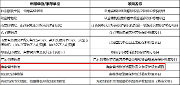 喜报 | 我馆文物保护修复项目入选“2024全国文物修复案例宣传展示活动十佳”项目