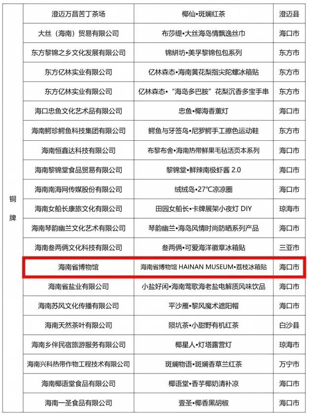 铜奖.jpeg 铜奖.jpeg